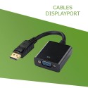 Cables de Displayport